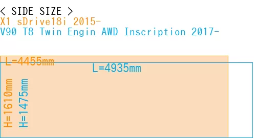 #X1 sDrive18i 2015- + V90 T8 Twin Engin AWD Inscription 2017-